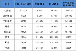 尤文租将苏莱本赛季意甲成功过人63次，比第二K77多20次